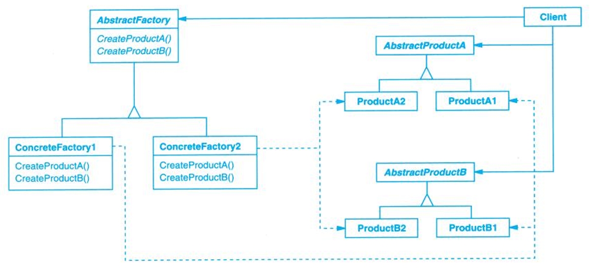 abstract-factory.png