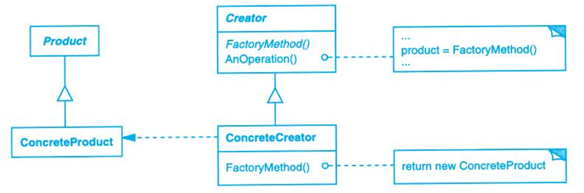 factory-method.png