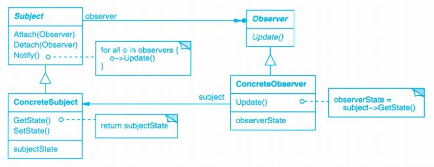 observer.png