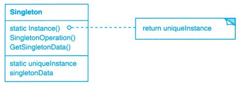 singleton.png