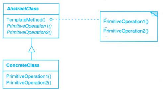 template-method.png