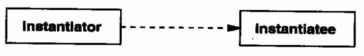 uml-instantlator.png