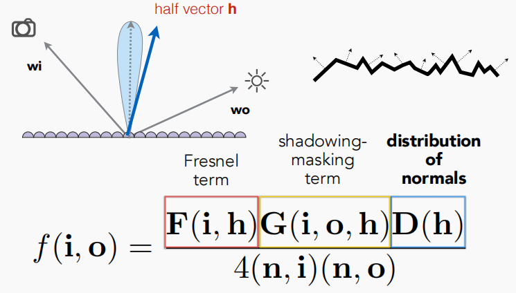 brdf-microfacet.png