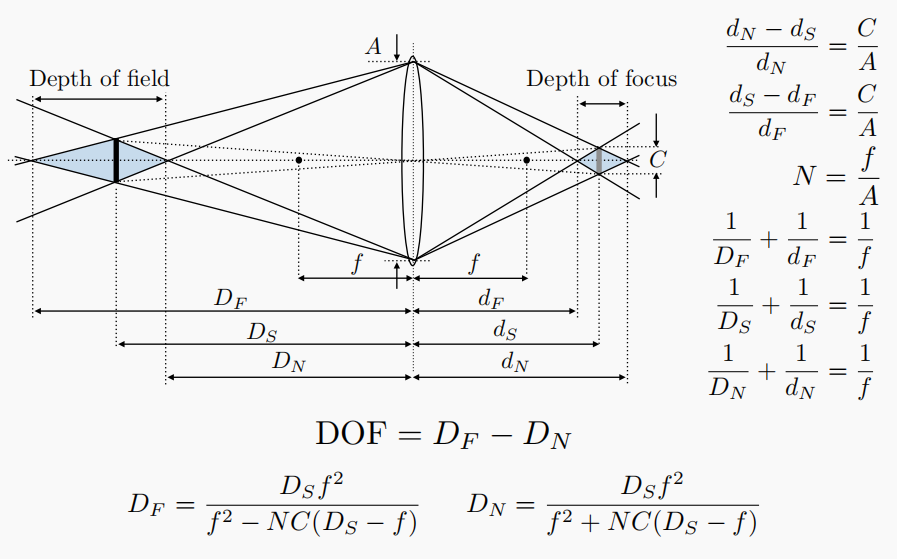 depth-of-field-calculation.png
