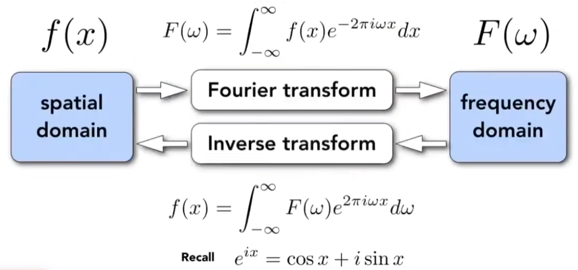 fourier-transform.png