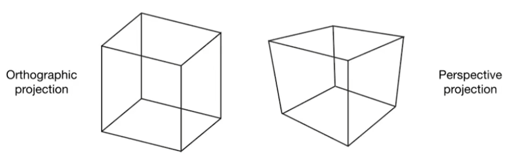/img/games101-notes/orthographic-perspective-1.png