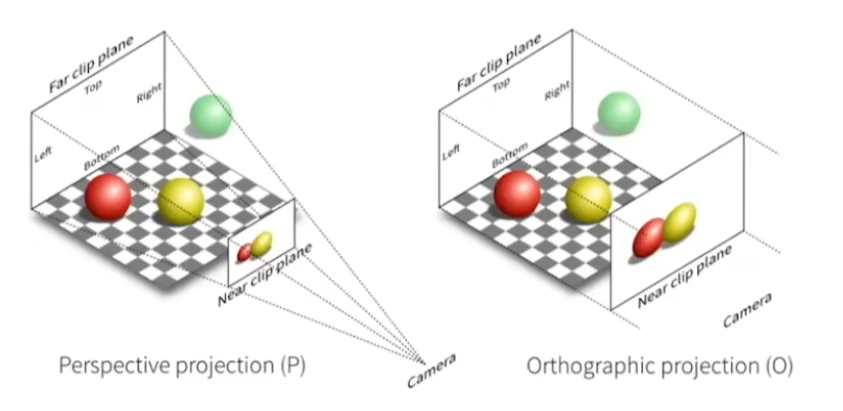 /img/games101-notes/orthographic-perspective-2.png