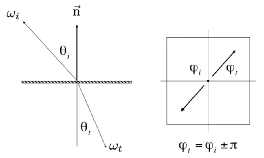 specular-refraction.png