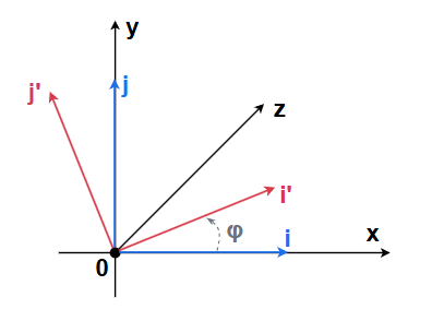 3drotation-z-forward