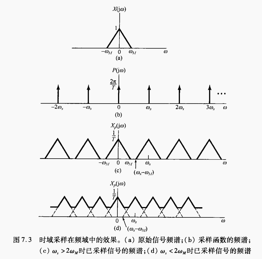/img/signals-and-systems/aliasing.png