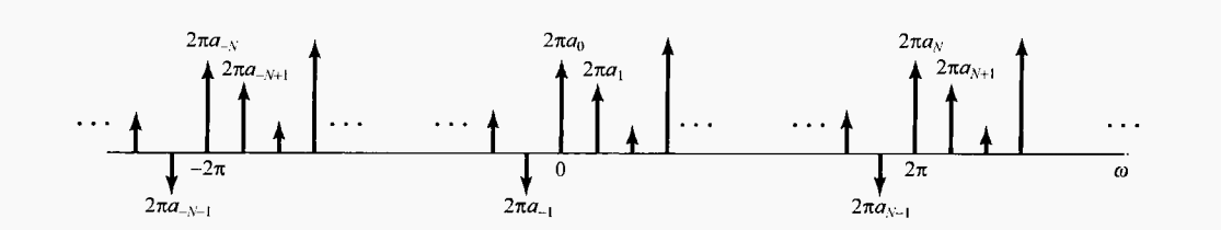 /img/signals-and-systems/ft-discrete-aperiodic.png