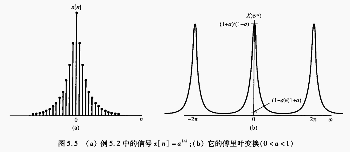 /img/signals-and-systems/ft-discrete-periodic.png