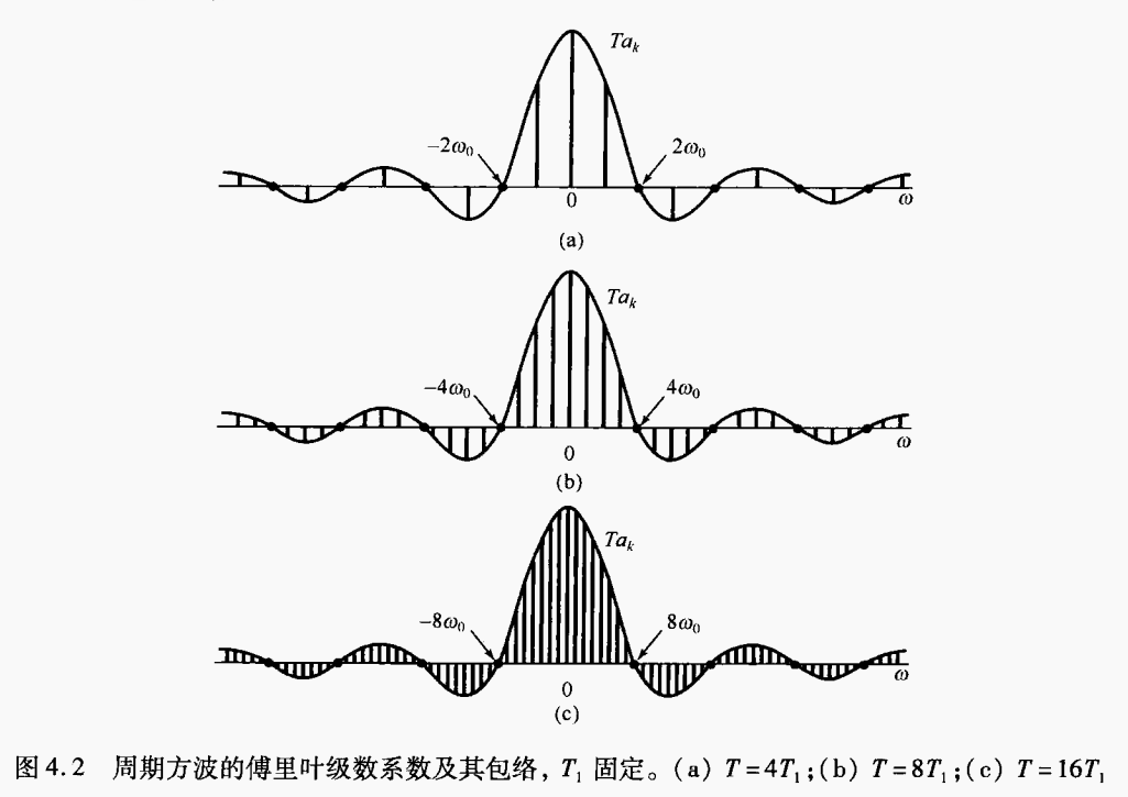 /img/signals-and-systems/ft-mechanism.png