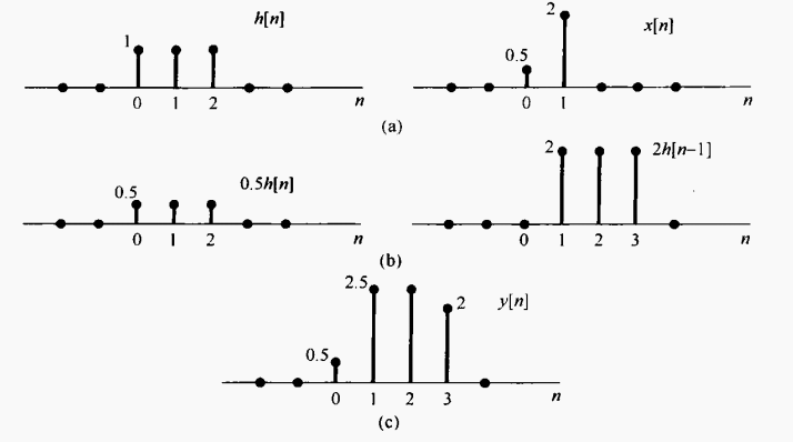 /img/signals-and-systems/lti.png