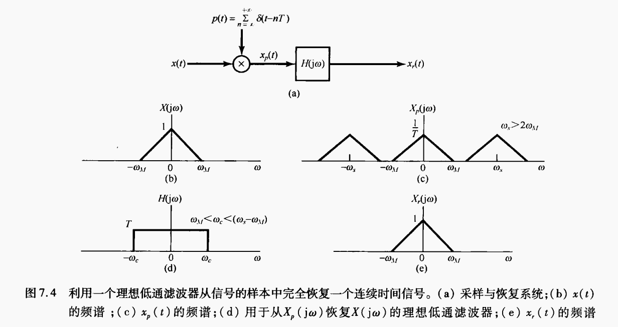 /img/signals-and-systems/sampling.png