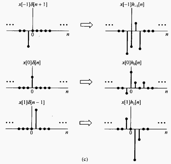 /img/signals-and-systems/xk-hkn.png