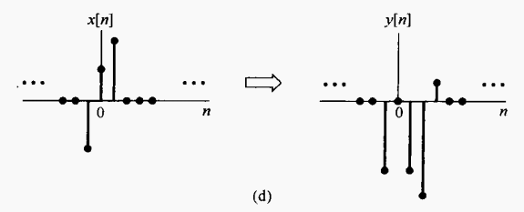 /img/signals-and-systems/xn-yn.png